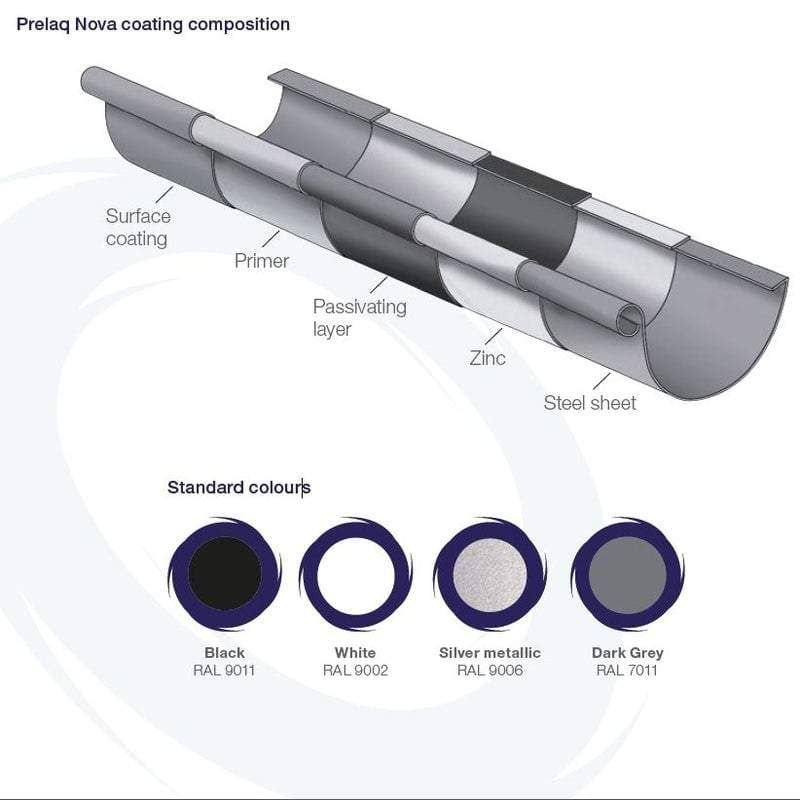 Roofart Half Round Gutter 3m - Full Range 