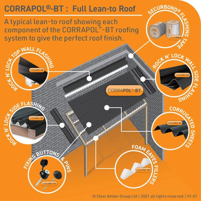 Corrapol-BT Aluminium Super Ridge Endcap - All Colours