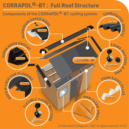 Corrapol-BT Rock n Lock Side Flashing Range