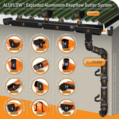 Gutter Deepflow RH Stopend - All Colours