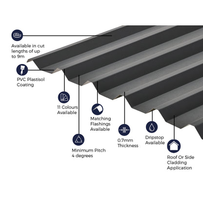 Cladco 34/1000 Box Profile PVC Plastisol Coated 0.7mm Metal Roof Sheet Anthracite - All Sizes