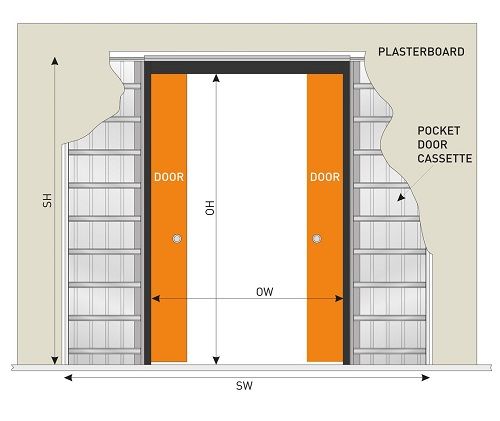 Image For JB Kind Double Pocket Door System Conversion Kit