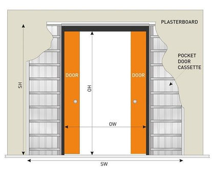 Image For JB Kind Double Pocket Door System Conversion Kit