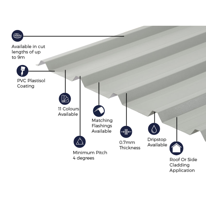 Cladco 32/1000 Box Profile PVC Plastisol Coated 0.5mm Metal Roof Sheet Goosewing Grey - All Sizes