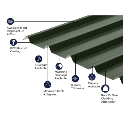 Cladco 32/1000 Box Profile PVC Plastisol Coated 0.5mm Metal Roof Sheet Juniper Green - All Sizes