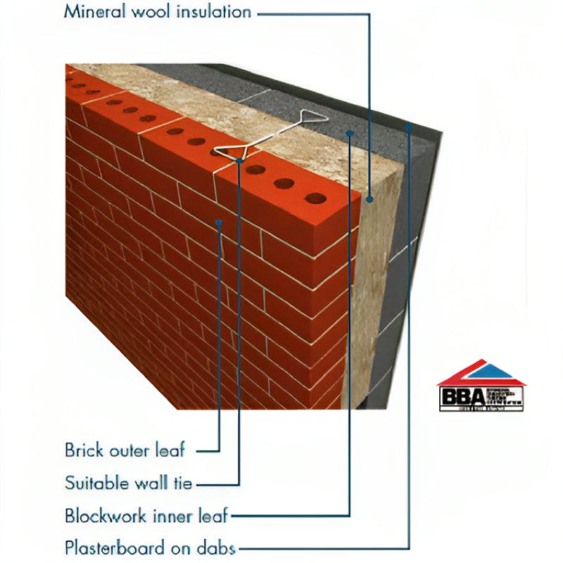 Knauf DriTherm Cavity Slab 34 - 125mm