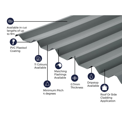 Cladco 34/1000 Box Profile PVC Plastisol Coated 0.7mm Metal Roof Sheet Merlin Grey - All Sizes