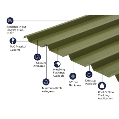 Cladco 32/1000 Box Profile PVC Plastisol Coated 0.7mm Metal Roof Sheet Olive Green - All Sizes