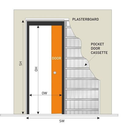 Image For JB Kind Single Pocket Door System