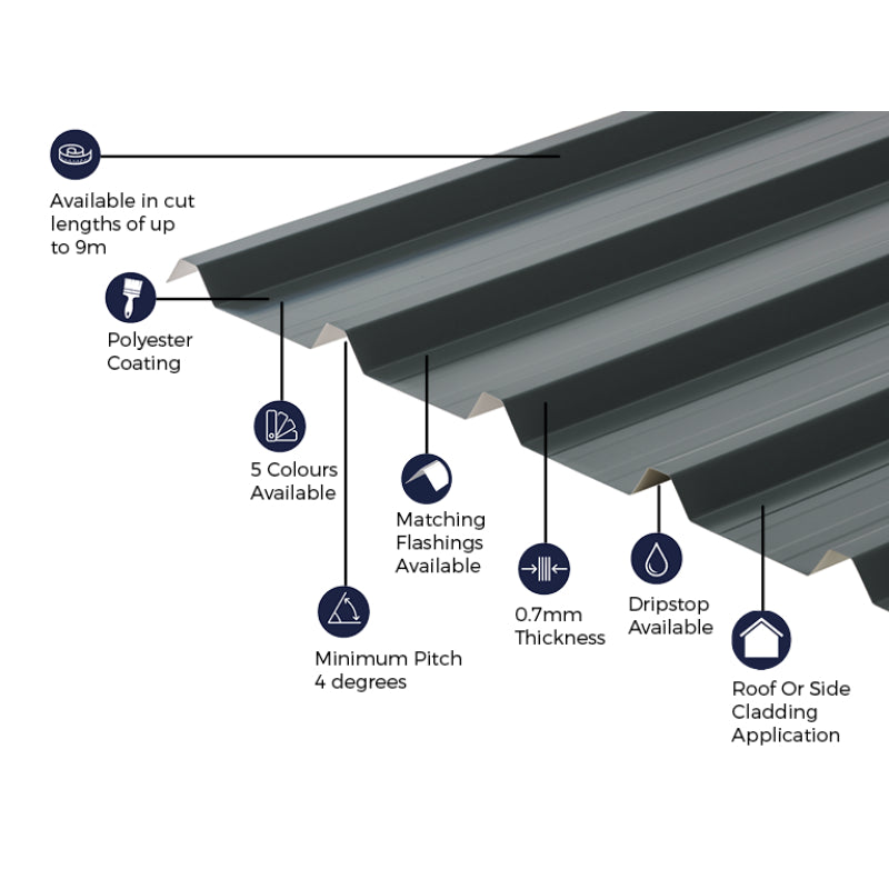 Cladco 32/1000 Box Profile Polyester Paint Coated 0.7mm Metal Roof Sheet Slate Blue - All Sizes