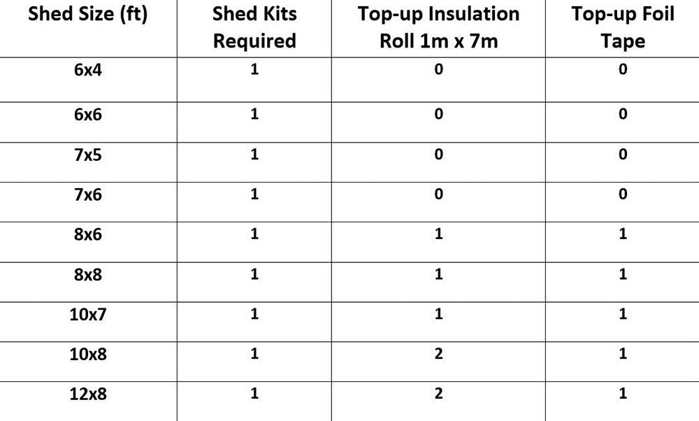 Superfoil Shed Insulation Kit (21m2)