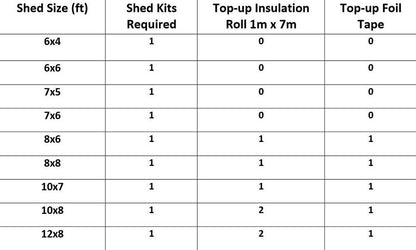 Superfoil Shed Insulation Kit (21m2)