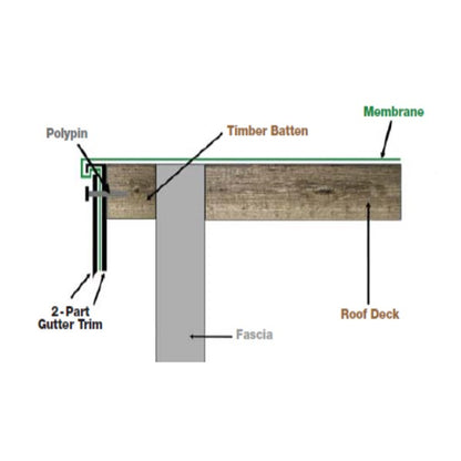 UltraTrim 2 Part Gutter Edge x 2.5m