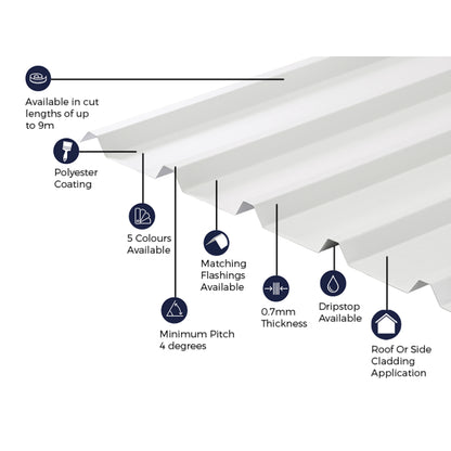 Cladco 32/1000 Box Profile Polyester Paint Coated 0.7mm Metal Roof Sheet White - All Sizes