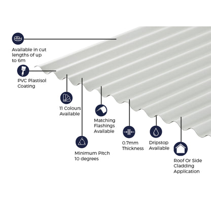 Cladco Corrugated 13/3 Profile PVC Plastisol Coated 0.7mm Metal Roof Sheet White - All Sizes